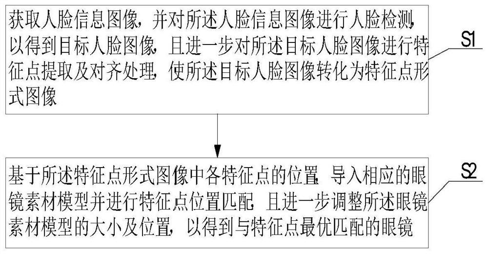 一种基于人脸特征增强匹配的眼镜选配方法及装置