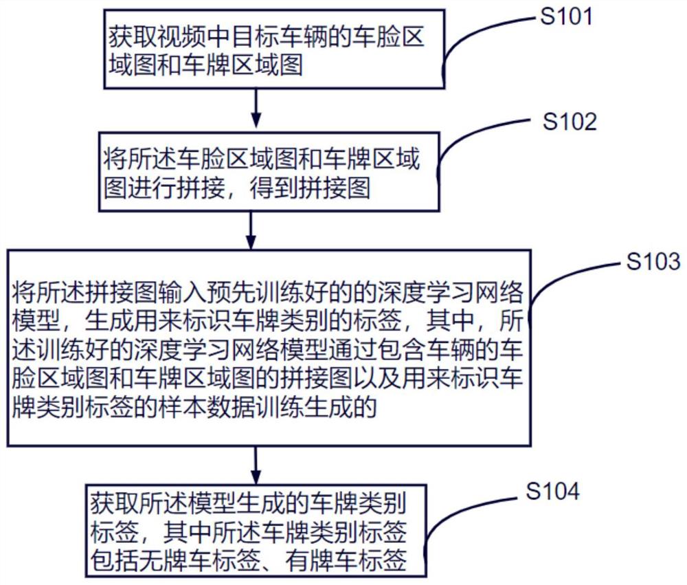 一种无牌车辆判别方法、装置以及电子设备