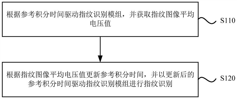 一种显示面板的驱动方法以及显示装置