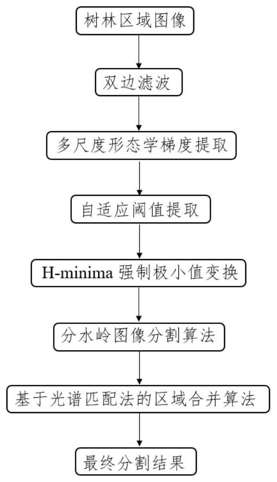 一种高光谱图像分类系统和方法