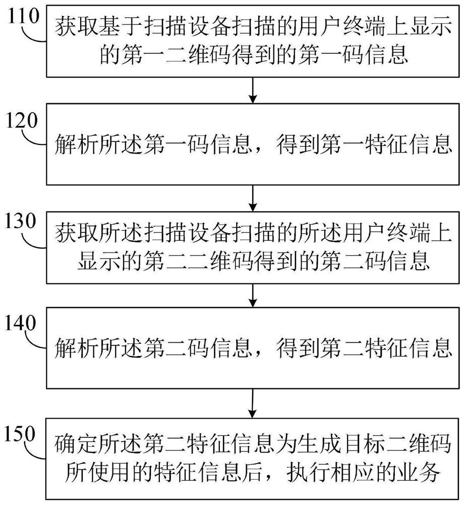 一种二维码扫描方法、装置及设备