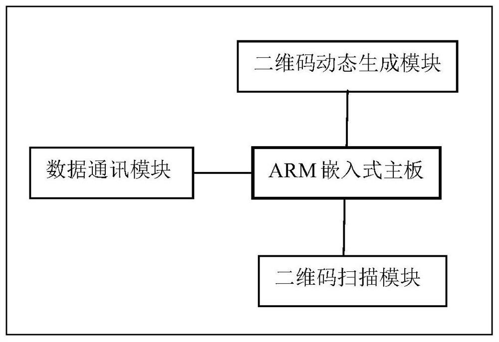 用于AGV定位导航与通讯的动态二维码动态生成与读取系统