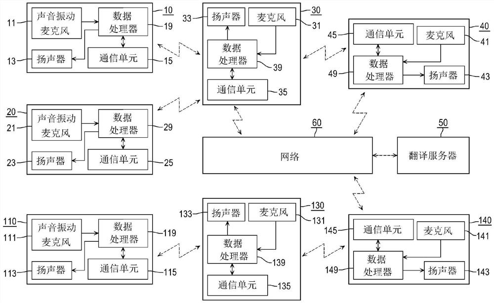 使用声音振动麦克风的翻译系统