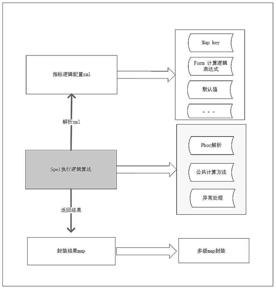 一种征信二代信用报告指衍生变量加工方法