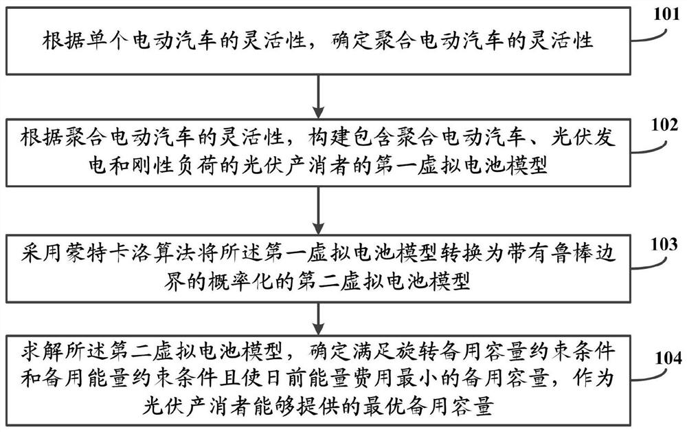 一种基于虚拟电池模型的光伏产消者能量建模方法及系统