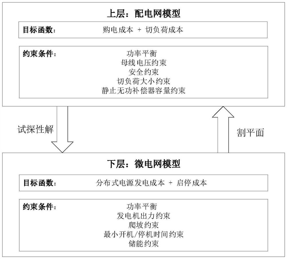 一种考虑隐私保护的配电网与微电网协同优化方法