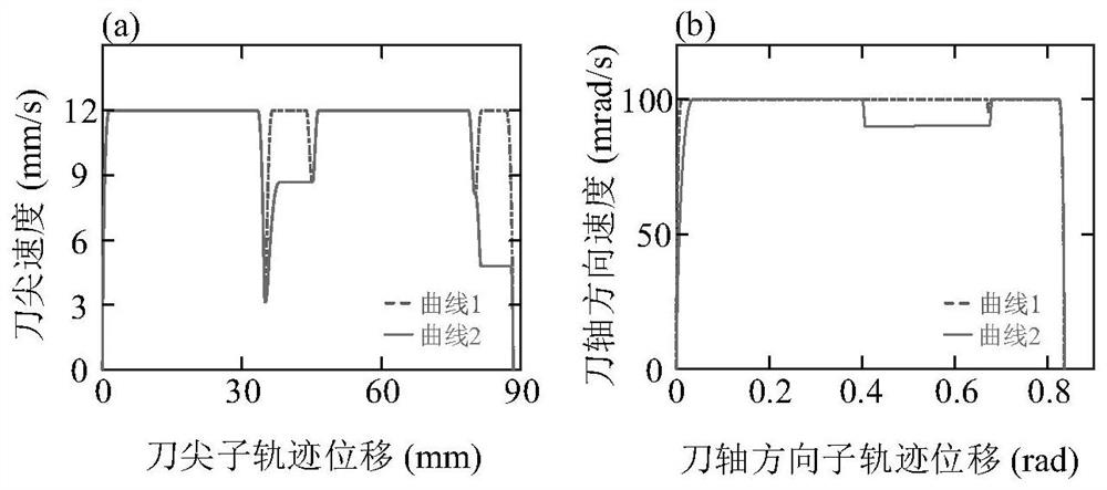 *速度曲线的设计方法及基于*速度曲线的五轴轨迹加工方法