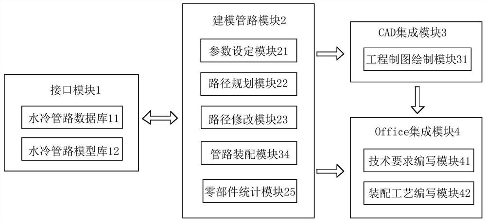 一种航天器热真空试验负载水冷管路三维设计系统及方法