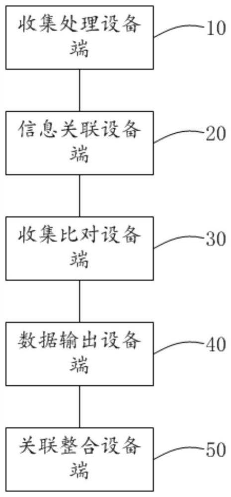 基于BIM技术的正向设计系统、方法