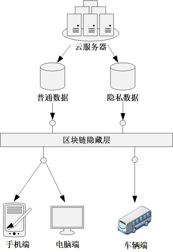 一种基于车联网的隐私数据全生命周期保护方法及系统