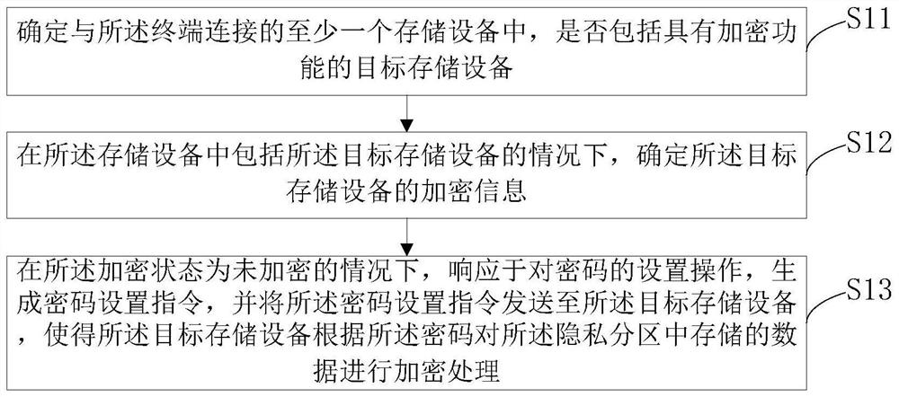 加密方法及装置、电子设备和存储介质