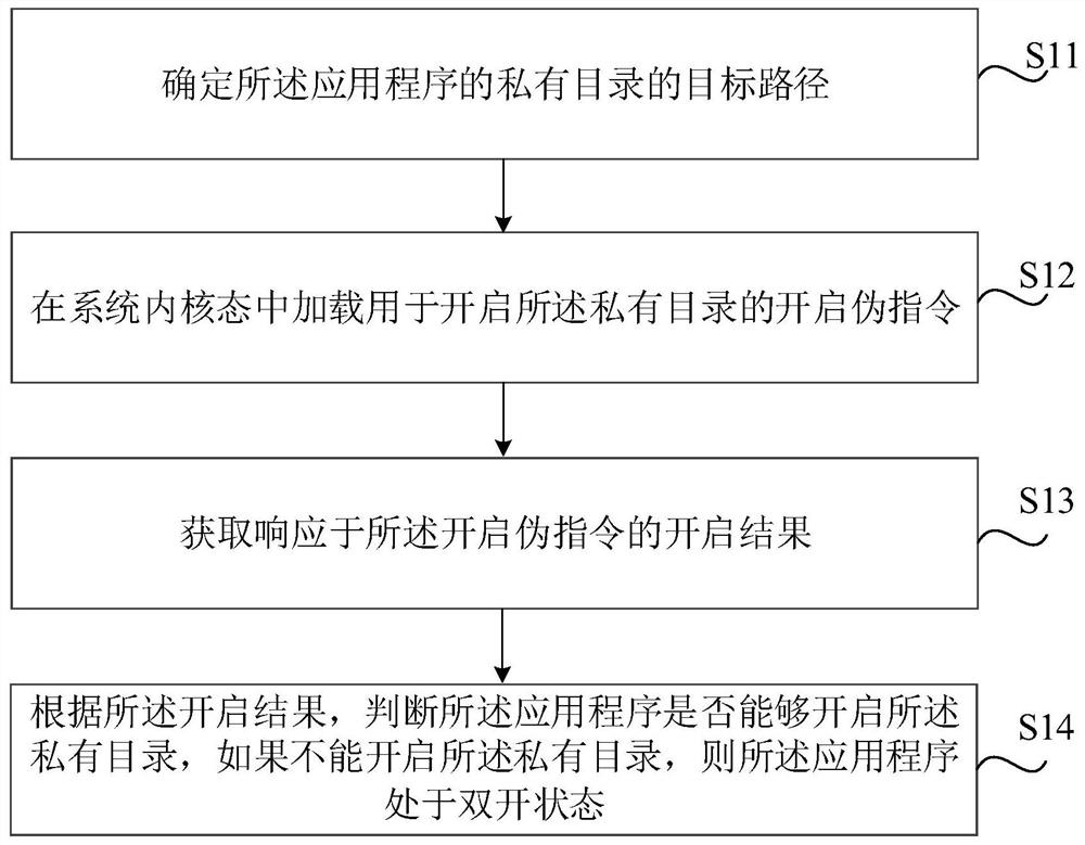 应用程序状态检测方法和装置、存储介质和电子设备