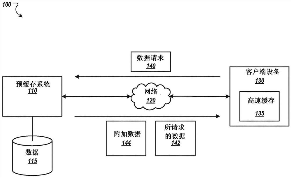 减少时延