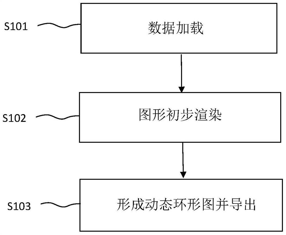 一种楼盘测评得分的可视化方法、装置、设备及介质