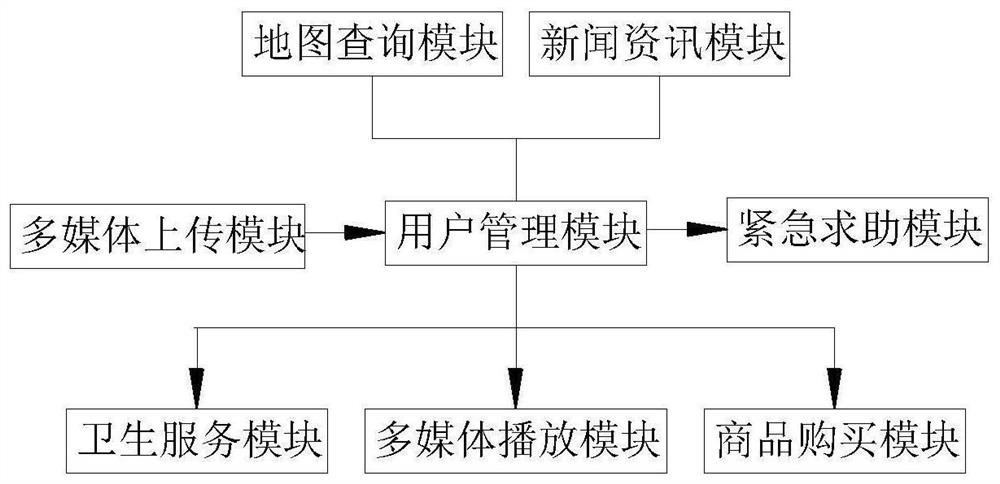 一种公共文化服务大数据平台系统及查询方法