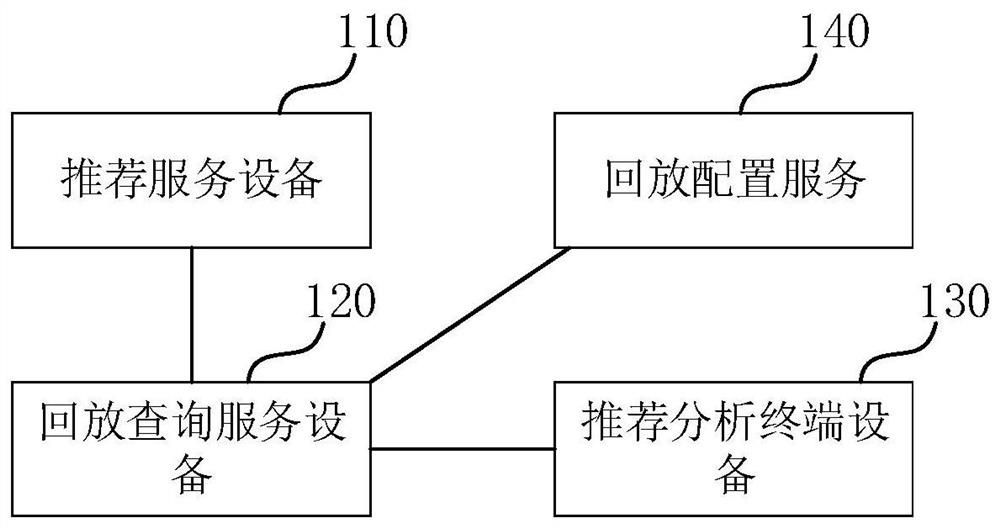 用户推荐内容的处理系统以及方法