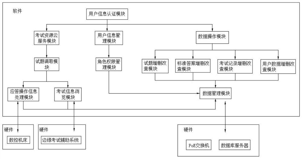 一种数控机床电子考试系统