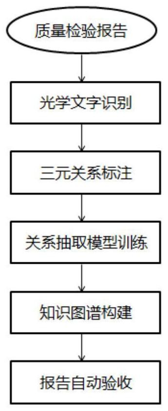 一种用于封闭开关设备的知识图谱构建方法与系统