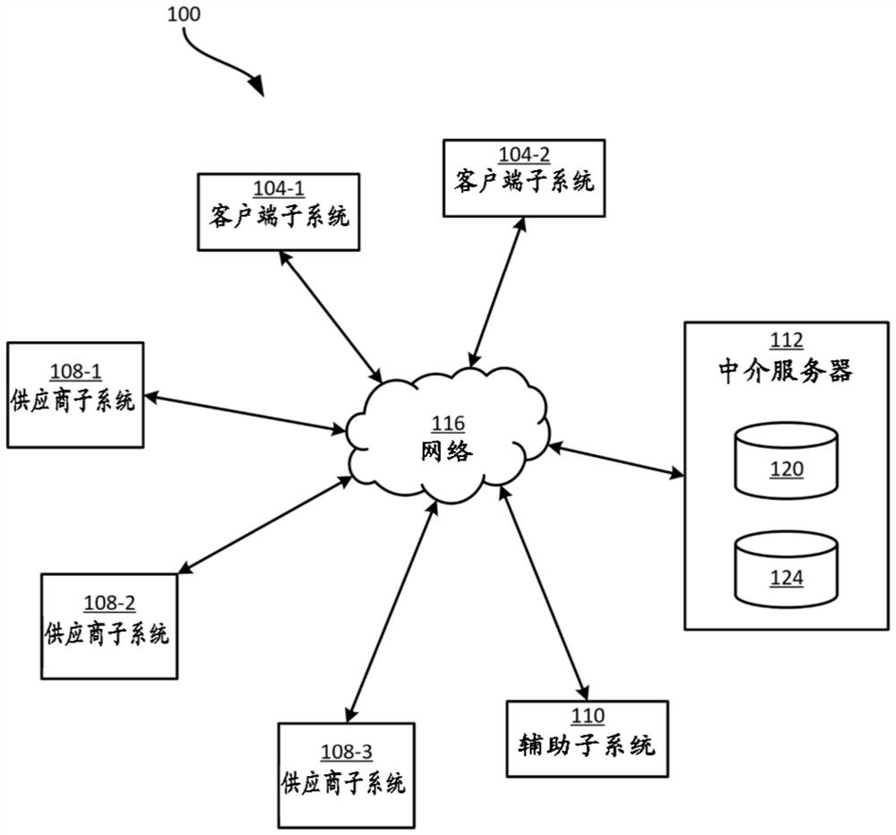 共享数据的差异访问控制的系统和方法