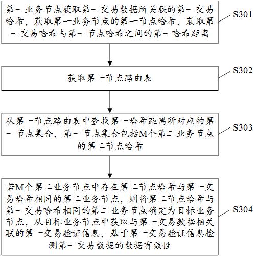 一种基于区块链的数据管理方法、计算机及可读存储介质