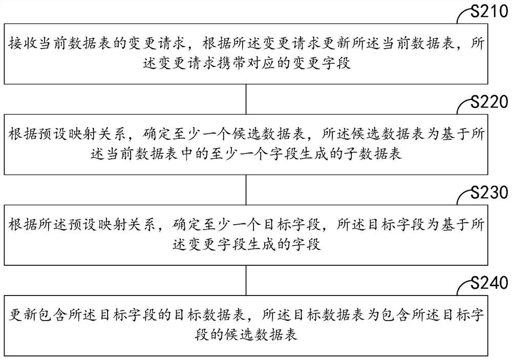 数据回溯方法、装置、计算机设备和存储介质