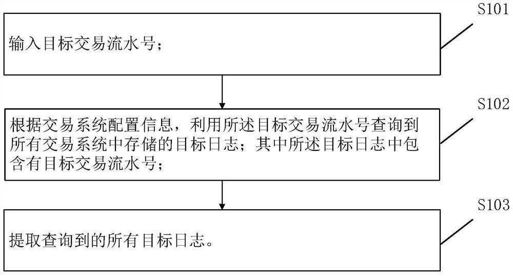 一种日志提取方法和装置