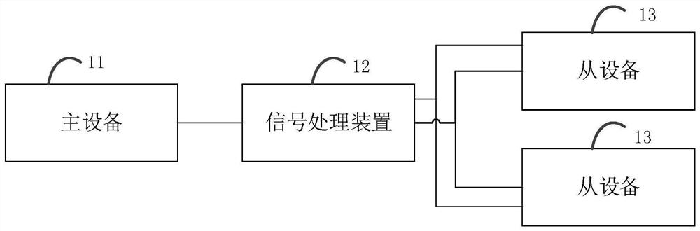 一种通信系统和方法