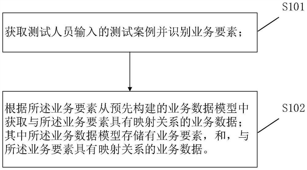 一种数据获取方法和装置