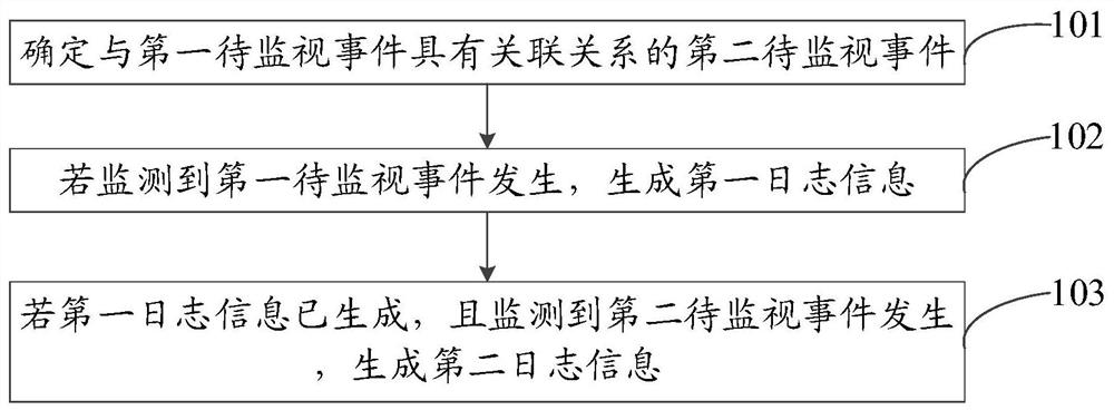 一种日志记录方法、服务器及存储介质