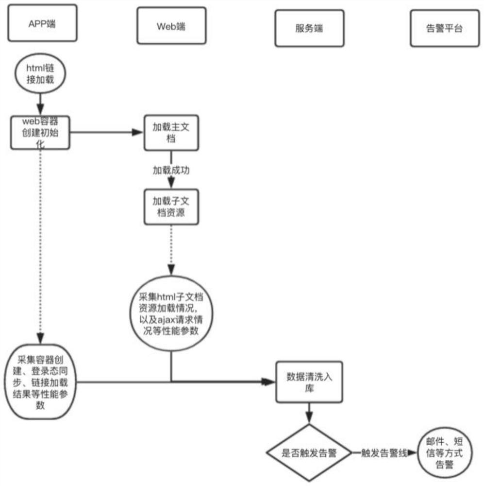 一种客户端Web访问链路监控的方法