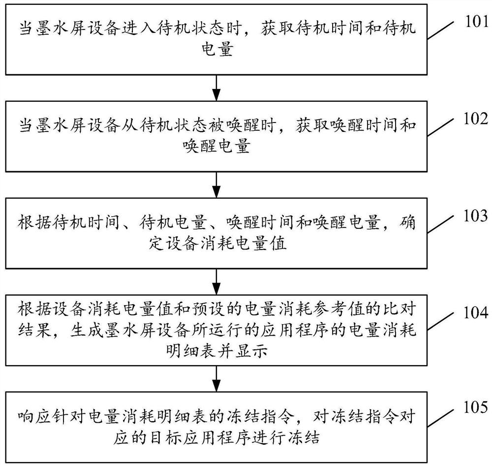 一种墨水屏设备耗电优化方法、装置、设备和存储介质