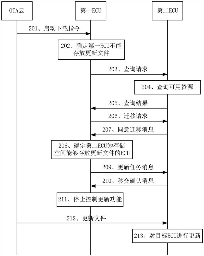 软件更新方法以及相关设备