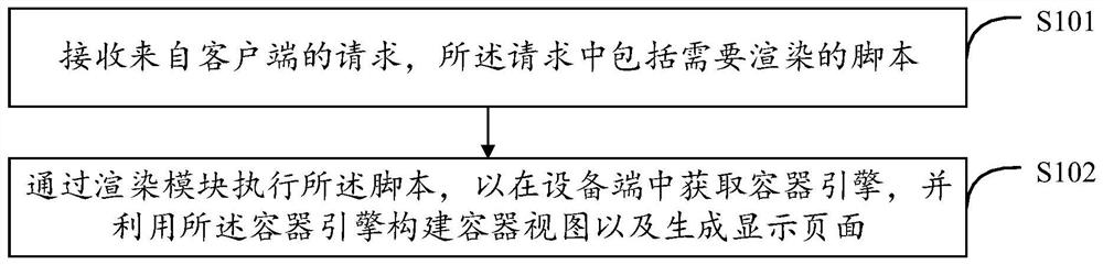 基于客户端的渲染方法、装置、设备以及存储介质