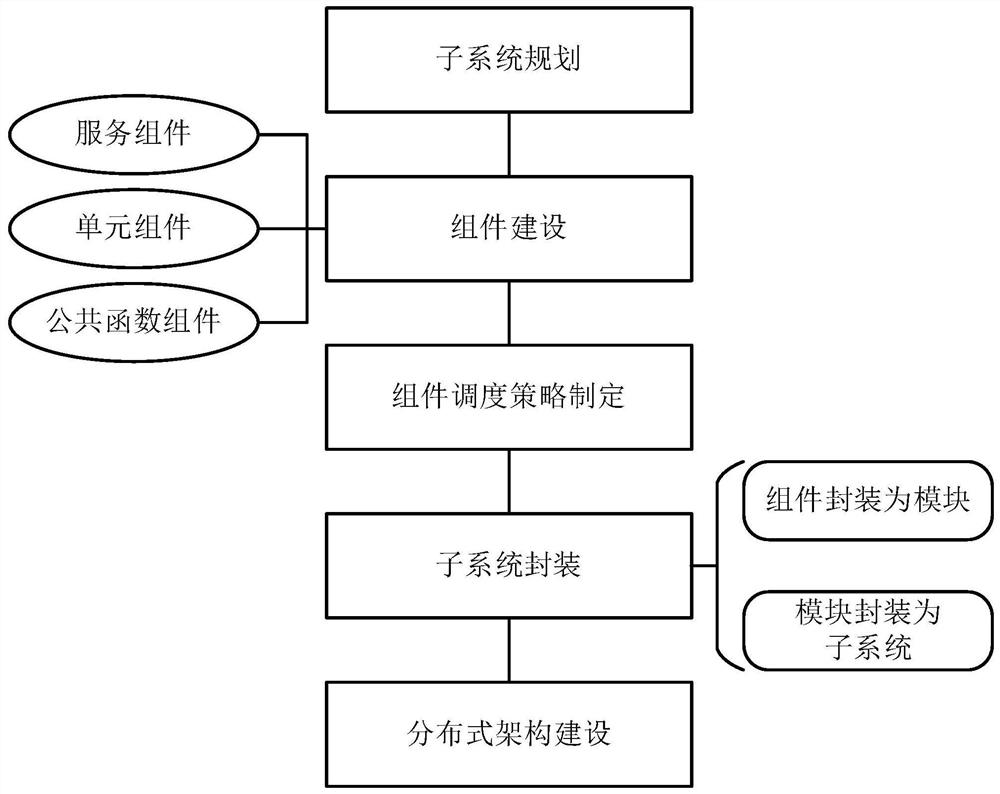 一种基于宏服务的业务服务方法及系统