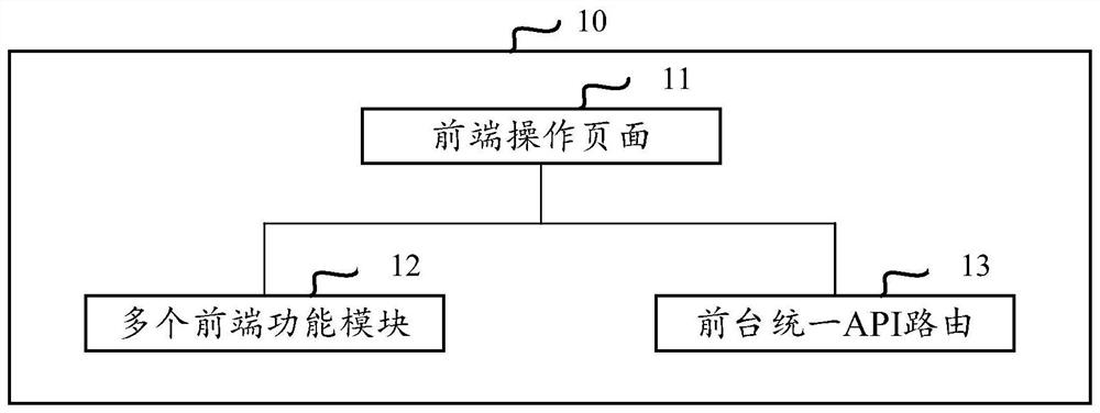 一种基于云的支持多前端项目接入的架构