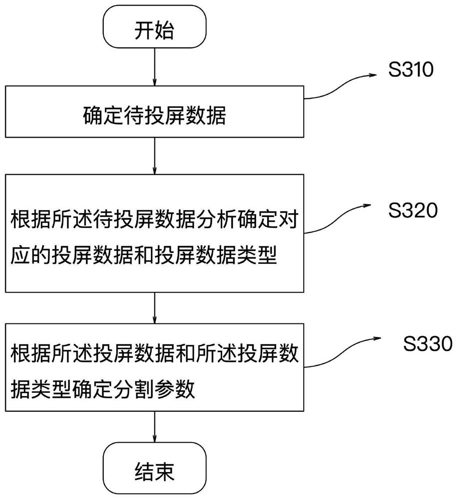 一种投屏方法、移动终端以及计算机存储介质