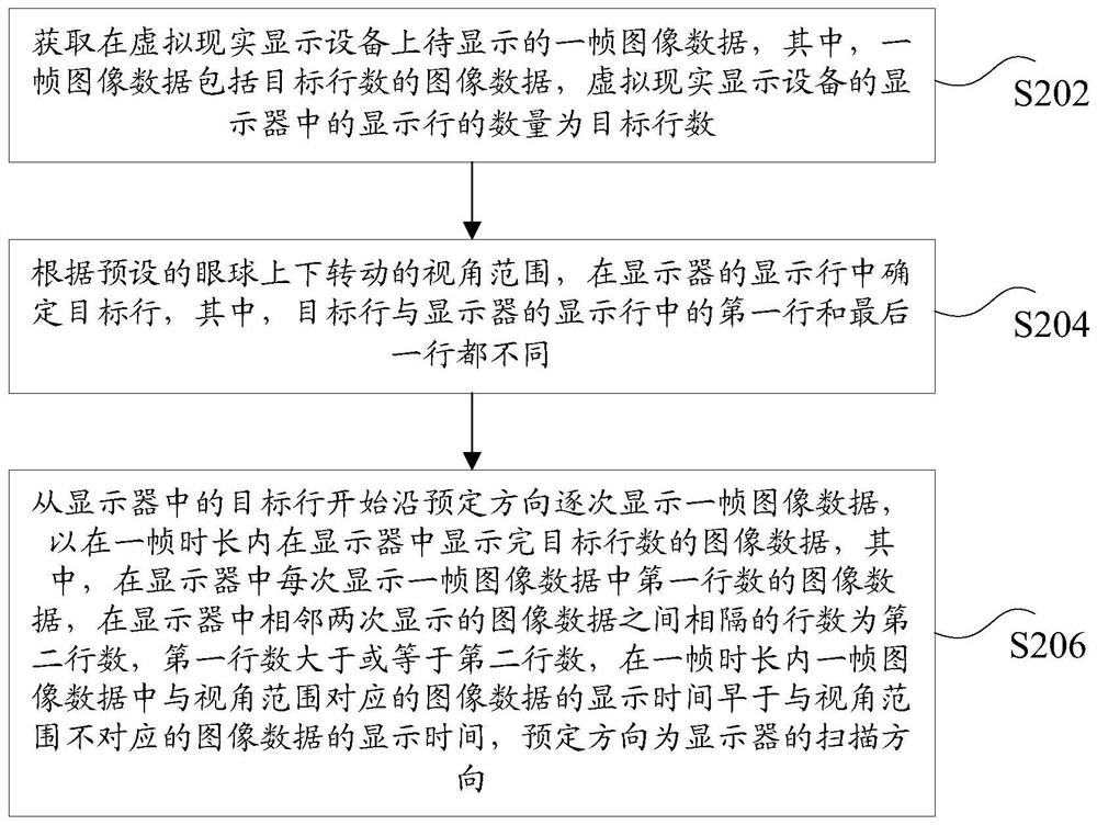 虚拟现实图像数据的显示方法和设备