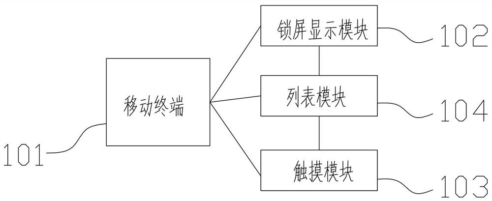 一种快速关闭闹钟的装置及方法