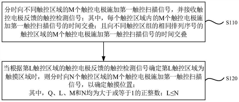 一种触控显示面板的驱动方法、驱动电路及触控显示装置