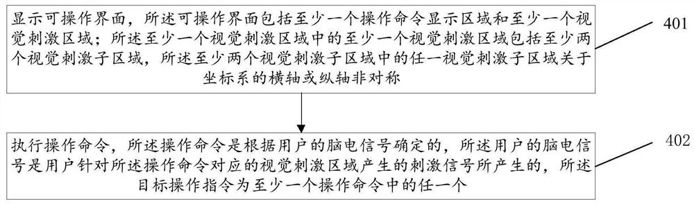 人机交互方法、人机交互装置及存储介质