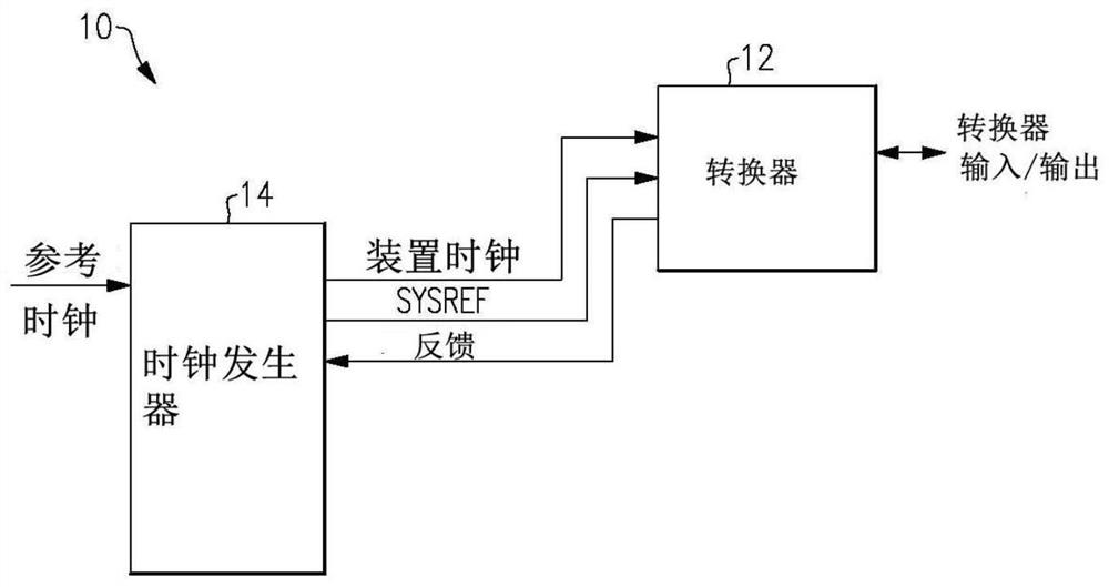 基于反馈时钟信号的相位控制