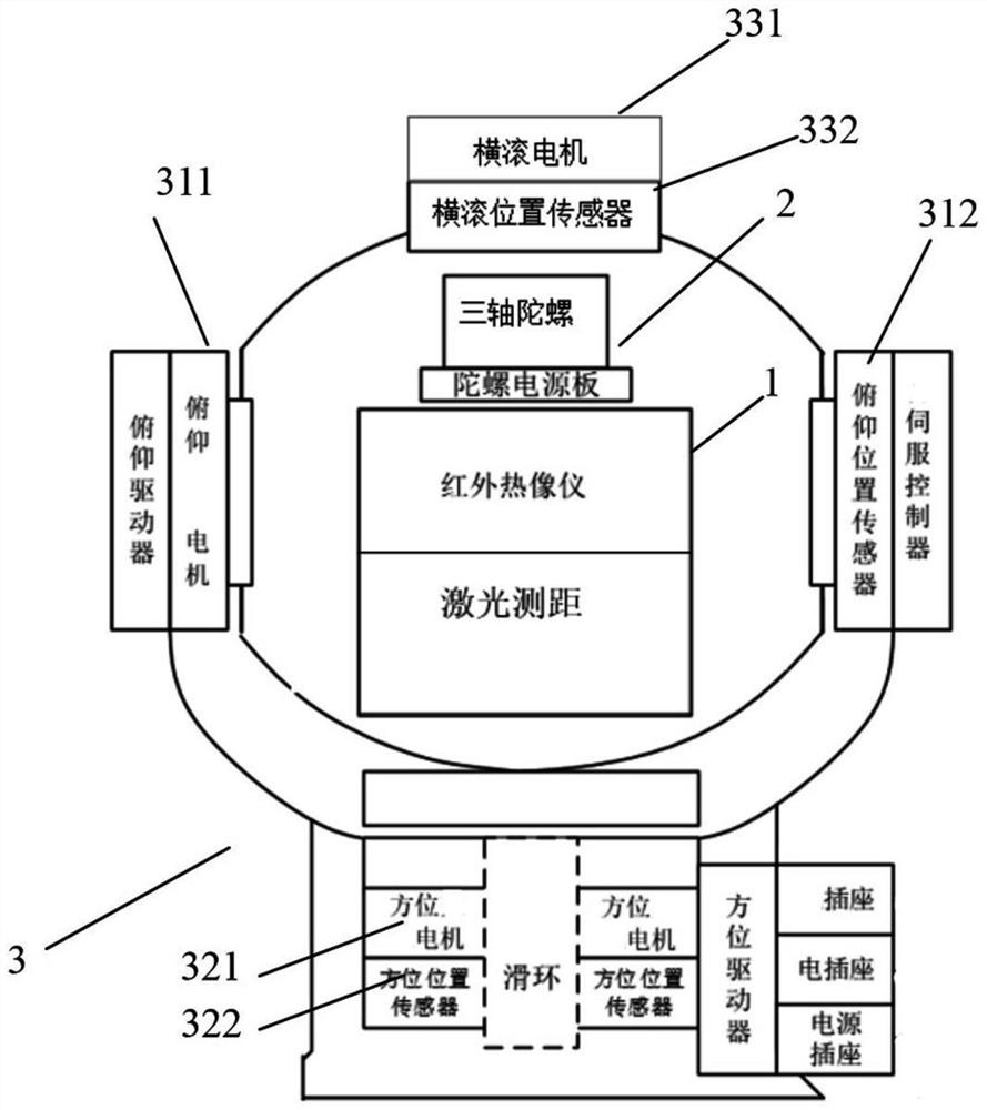 具有抑制图像旋转功能的三轴光电搜索跟踪装置及方法