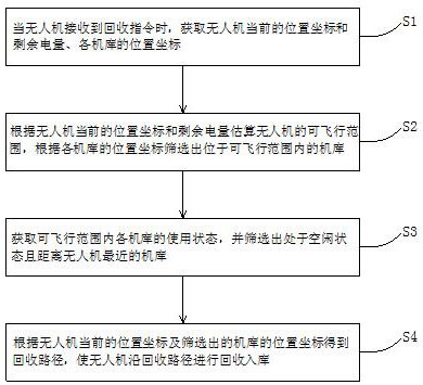 基于分布式机库的无人机回收方法及系统