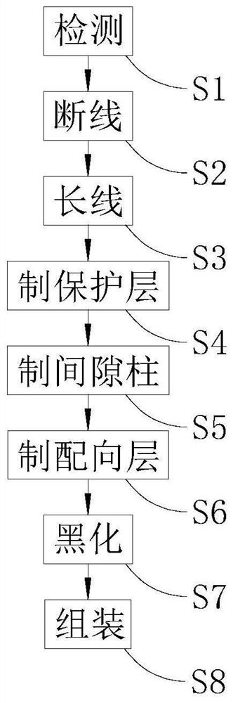 液晶面板及液晶面板修补方法