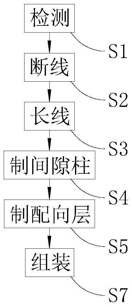 液晶面板及液晶面板修补方法