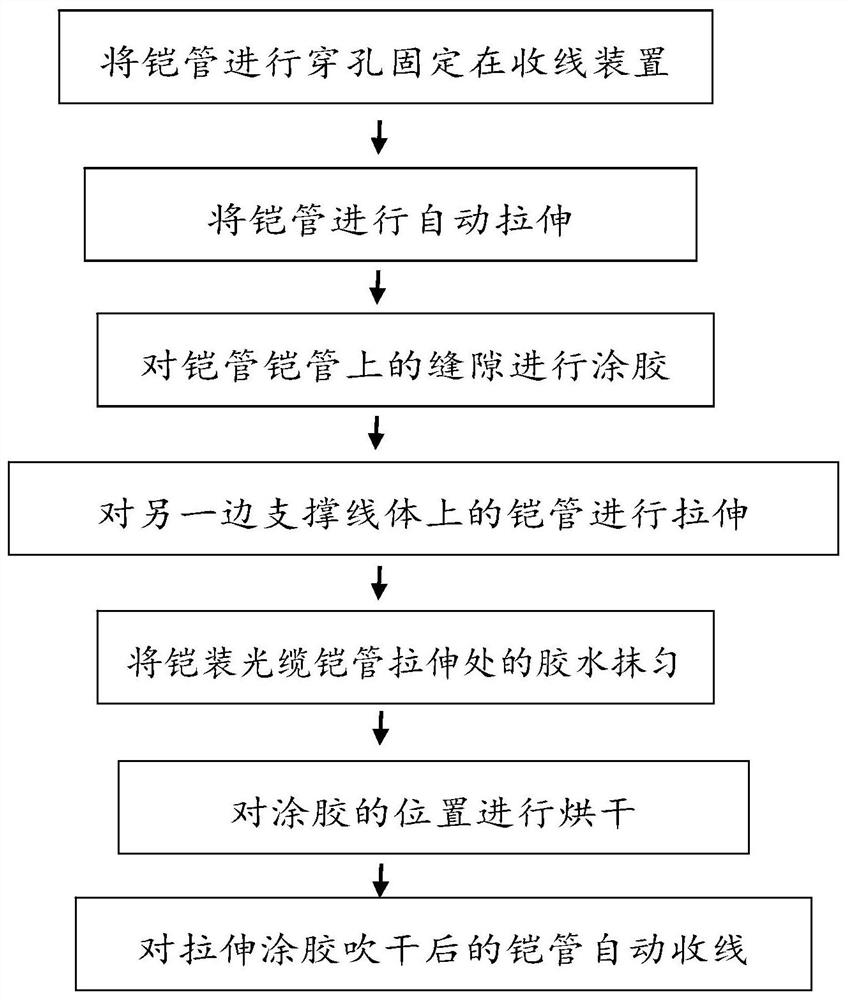 一种铠装光缆铠管自动化拉伸注胶工艺