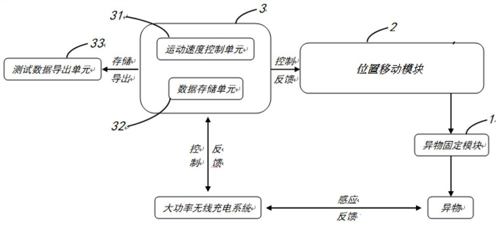 异物检测功能测试系统