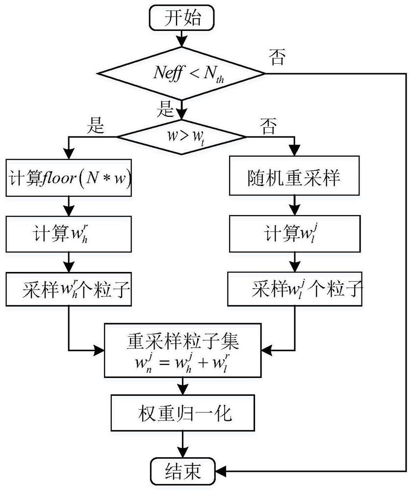 基于激光雷达的移动机器人同步定位与地图构建方法