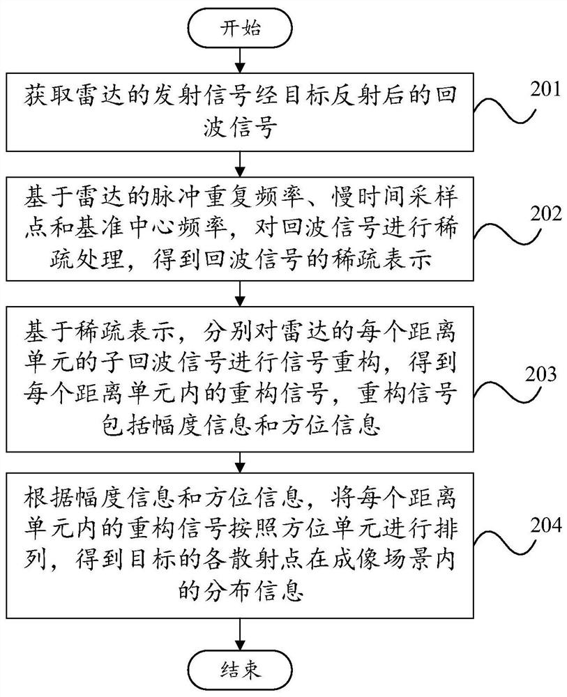 目标探测方法、装置和设备