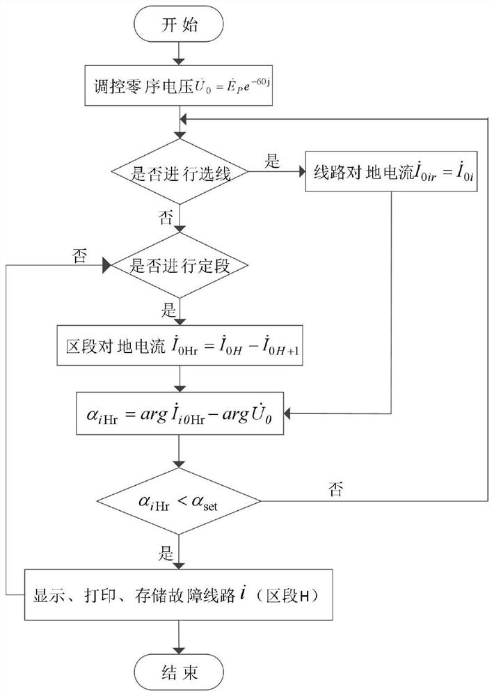 一种配电网的故障定位方法及其系统